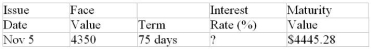 Calculate missing value for the promissory note: