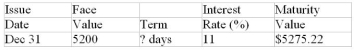 Calculate missing value for the promissory note: