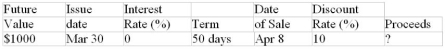 Calculate missing value for the promissory note: