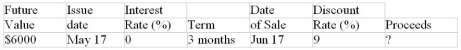 Calculate missing value for the promissory note: