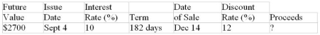 Calculate missing value for the promissory note: