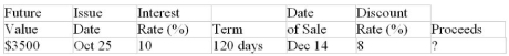 Calculate missing value for the promissory note: