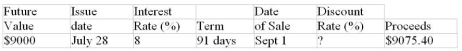 Calculate missing value for the promissory note: