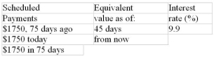 Calculate the equivalent value of the scheduled payments if money can earn the rate of return specified in the last column. Assume that any payments due before today have been missed.  