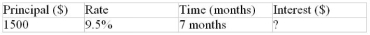Calculate the missing value:  