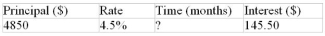 Calculate the missing value:  