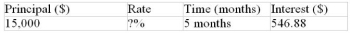 Calculate the missing value:  