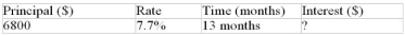 Calculate the missing value:  