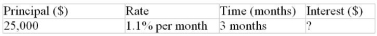 Calculate the missing value:  