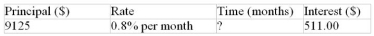 Calculate the missing value:  