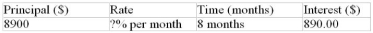 Calculate the missing value:  