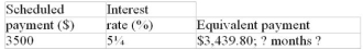 Calculate the missing value:  