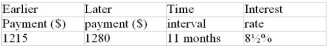 Determine a) whether the earlier or later payment has the greater economic value at the given interest rate and b) the interest rate at which the two payments would be equivalent:  