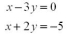 the graphical method to solve the following pair of equations.  