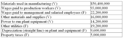 Dynacan Ltd. manufactured 10,000 units of product last year and identified the following manufacturing and overhead costs. (V denotes  variable cost  and F denotes  fixed cost. )   If unit variable costs and fixed costs remain unchanged, calculate the total cost to produce 9700 units this year.
