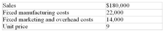 Solve the following problem using the Contribution Margin Approach. Genifax reported the following information for September:   a) Determine the unit sales required to break even. b) What unit sales would generate a net income of $30,000? c) What unit sales would generate a profit of 20% of the sales dollars? d) What sales dollars are required to produce a profit of $20,000? e) If unit variable costs are reduced by 10% with no change in the fixed costs, what will the break-even point become?<div style=padding-top: 35px> 