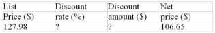 Calculate the missing values:  