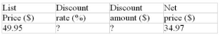 Calculate the missing values:  