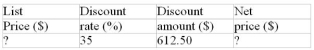 Calculate the missing values:  