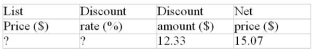 Calculate the missing values:  