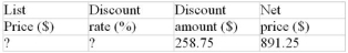 Calculate the missing values:  