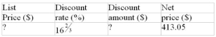 Calculate the missing values:  