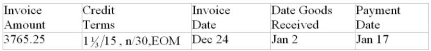 Determine the payment required to settle the invoice on the indicated payment date.