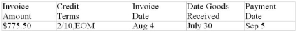 Determine the payment required to settle the invoice on the indicated payment date.