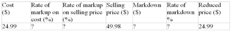 Calculate the missing values.  