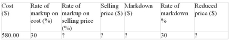 Calculate the missing values.  