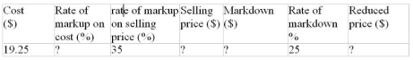 Calculate the missing values.  