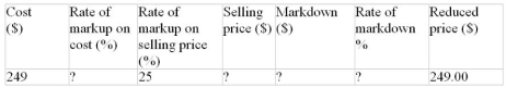 Calculate the missing values.  