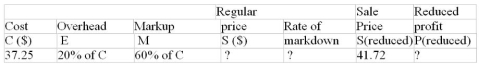 Calculate the missing values:  