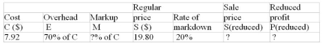 Calculate the missing values:  