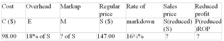 Calculate the missing values:  