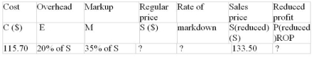 Calculate the missing values:  