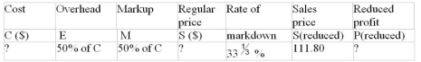 Calculate the missing values:  