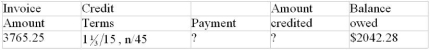 Calculate the missing values (assume that the payment is made within the discount period):  