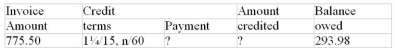 Calculate the missing values (assume that the payment is made within the discount period):  