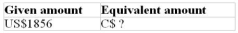 Use the currency exchange rates in Table 3.2 to calculate the equivalent amounts of currencies.