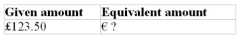 Use the currency exchange rates in Table 3.2 to calculate the equivalent amounts of currencies.