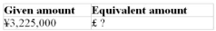 Use the currency exchange rates in Table 3.2 to calculate the equivalent amounts of currencies.