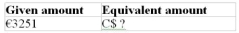 Use the currency exchange rates in Table 3.2 to calculate the equivalent amounts of currencies.