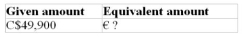Use the currency exchange rates in Table 3.2 to calculate the equivalent amounts of currencies.