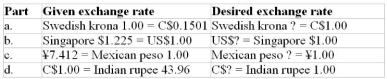 Calculate each exchange rate in the third column of the following table using the alternative version of the exchange rate given in the second column.