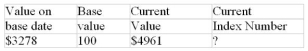 Calculate the missing quantity in the following problems to four-figure accuracy:  