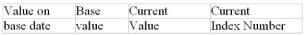 Calculate the missing quantity in the following problems to four-figure accuracy:    