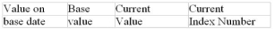 Calculate the missing quantity in the following problems to four-figure accuracy:      