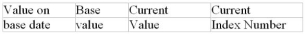 Calculate the missing quantity in the following problems to four-figure accuracy:    