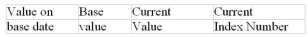 Calculate the missing quantity in the following problems to four-figure accuracy:      
